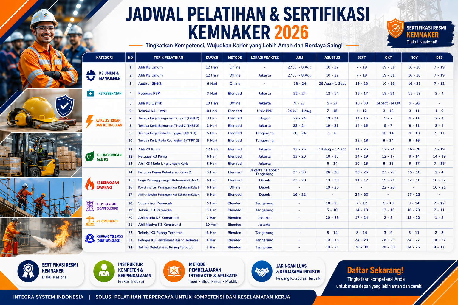 sertifikasi kemnaker