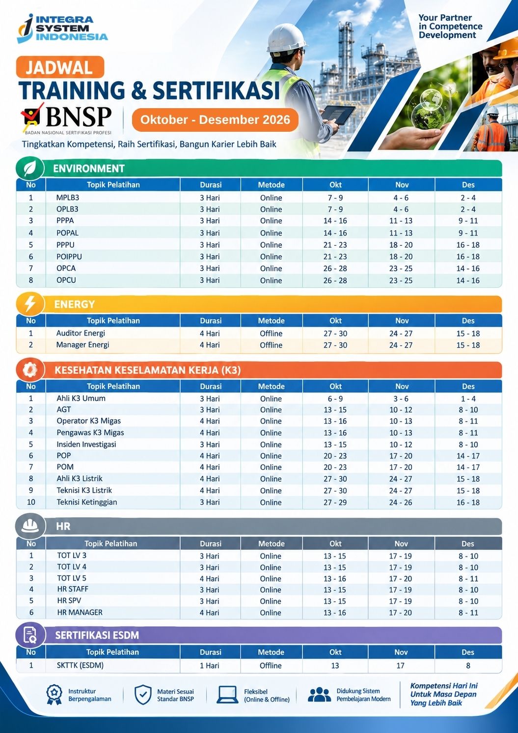 pelatihan bnsp